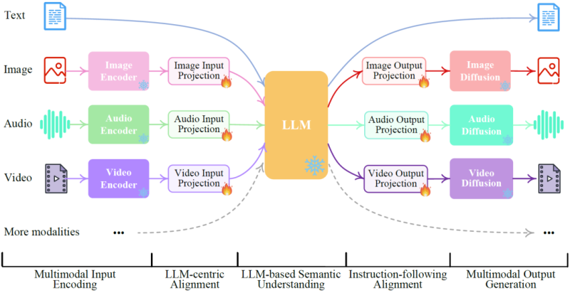 DeepSeek’s Multimodal Models: The Future of Biomedicine, Meteorology, Autonomous Driving, and Robotics in 2025-Universal Navigator