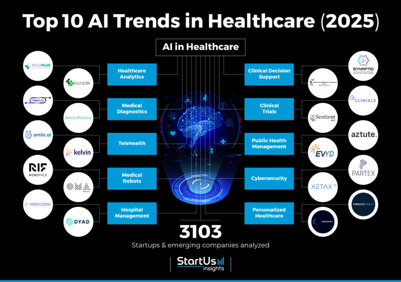 AI in Healthcare: Enhancing Patient Care, Overcoming Drug Development Challenges, and Driving Personalized Medicine-Universal Navigator