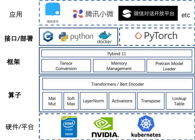 Tencent Hunyuan Turbo S: The New Generation of Fast-Thinking Model Leads the AI Efficiency Era-Universal Navigator